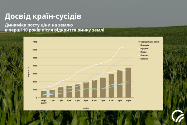 Твоє Коло. Інвестуй в українську землю